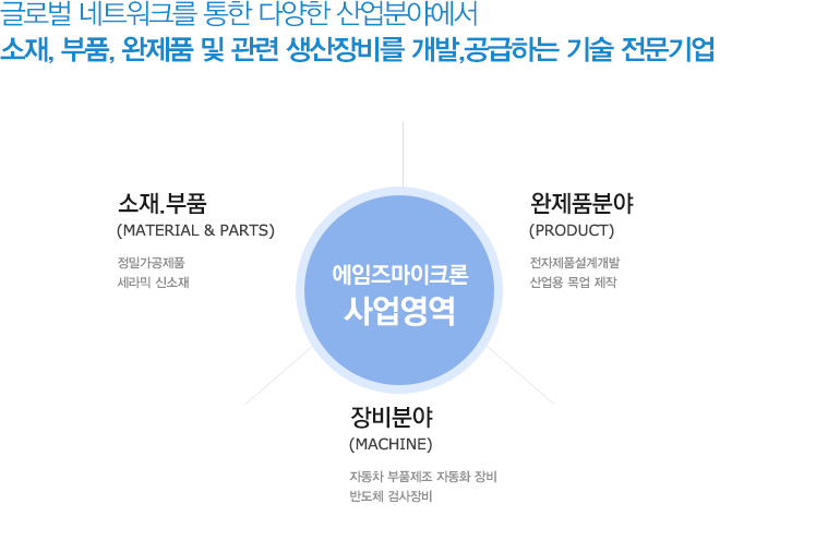 최고의 글로벌 기술 경쟁력으로 앞서가겠습니다